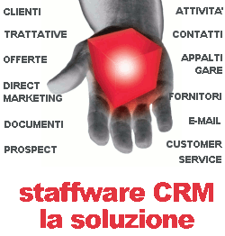 Staffware Process RM software CRM per clienti e vendite